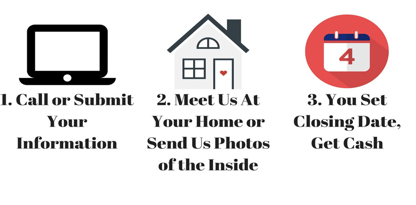 10 Best Ways to Sell Your Home Quickly in India