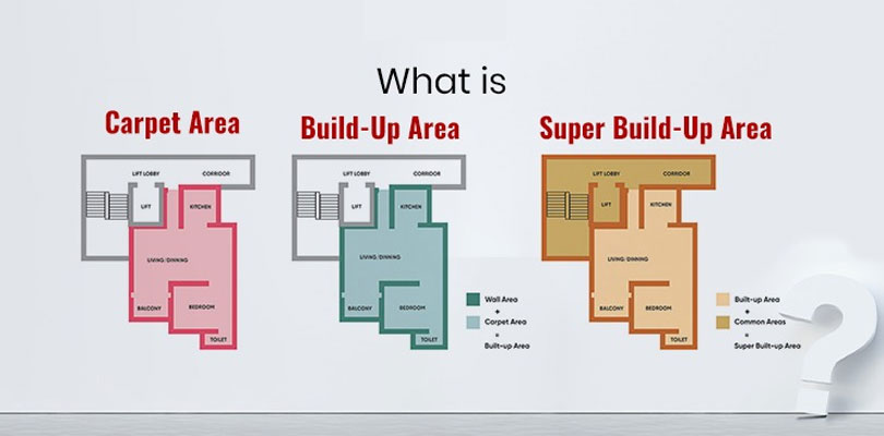 Carpet Area Vs Built up Area Vs Super Built up Area